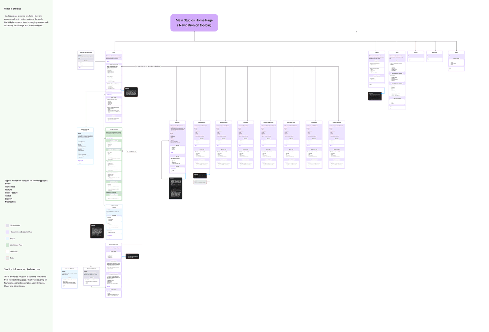 Decision Flow hero architecture diagram