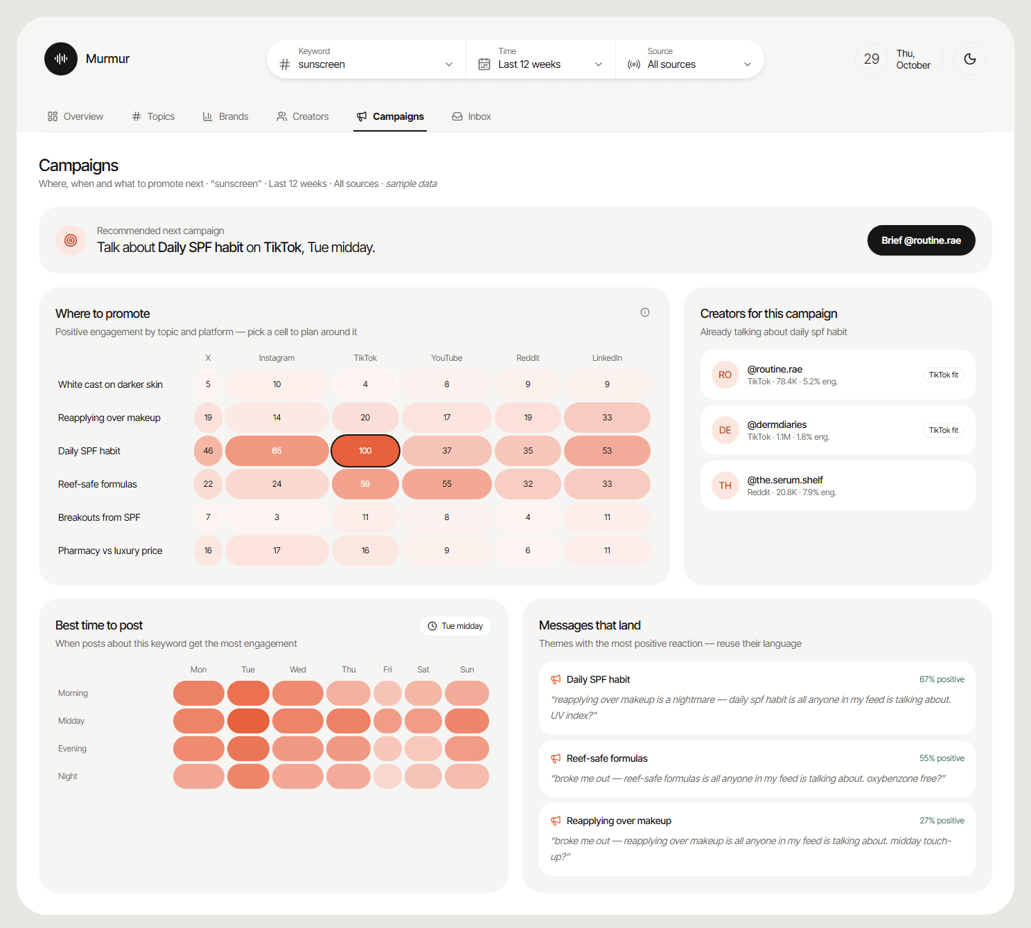 Murmur Campaigns: recommended next campaign, topic by platform heatmap, creators for the campaign, best time to post and messages that land
