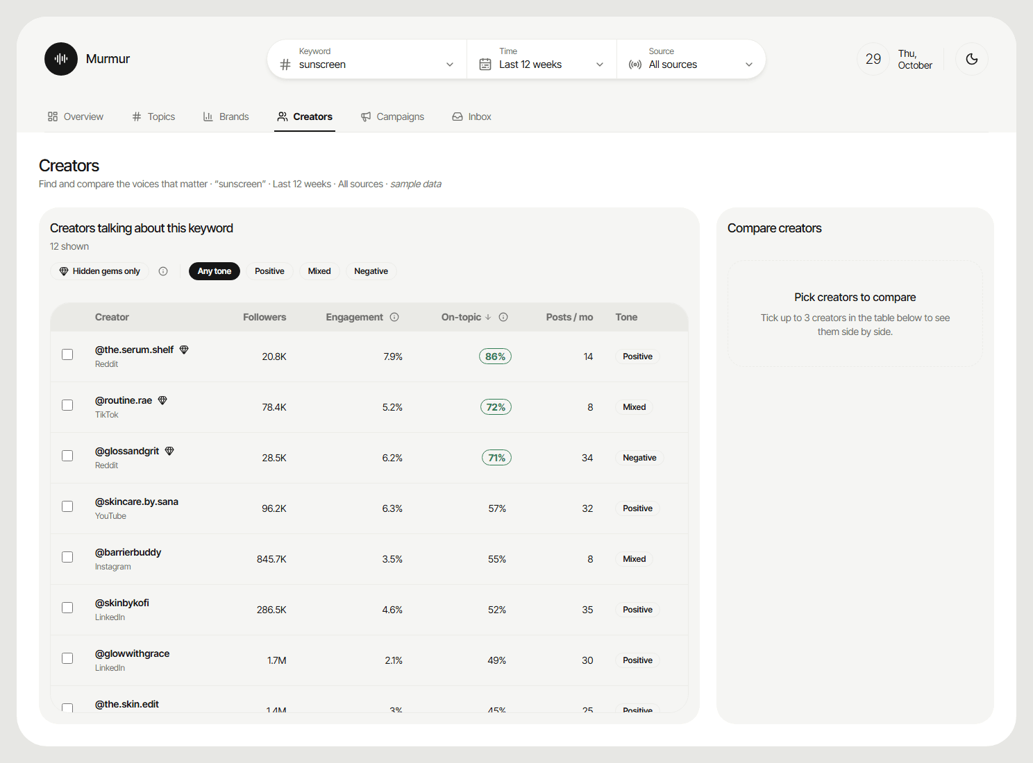 Murmur Creators: table of creators with followers, engagement, on-topic share, posts per month and tone