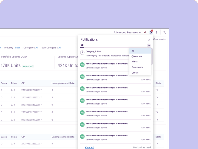 The notification tray open over the demand forecasting dashboard